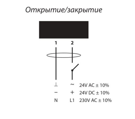 Электропривод с возвратной пружиной Lufberg DA10S24PS