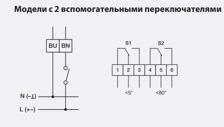 Электроприводы с возвратной пружиной Gruner 361-024-20-S2