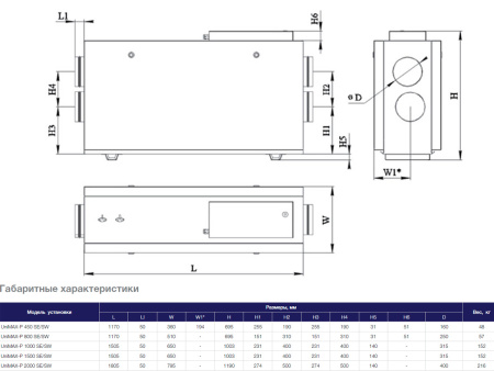 Приточно-вытяжная установка Shuft UniMAX-P 450 SE-A