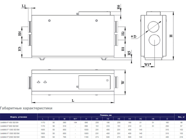 Приточно-вытяжная установка Shuft UniMAX-P 450 SE-A