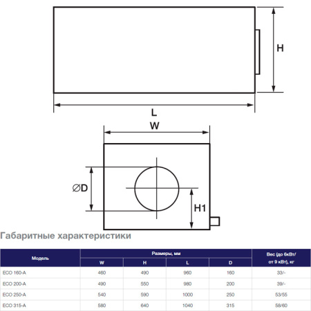 Приточная установка Shuft ECO 160/1-1,2/ 1-A