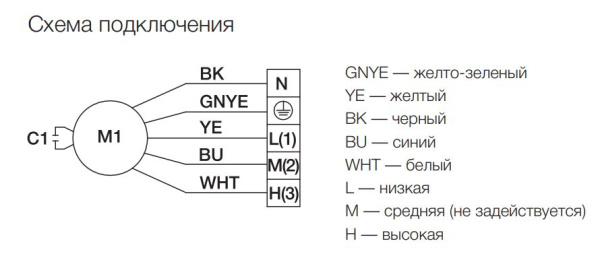 Вентилятор подпора воздуха Electrolux EPVS/EF-200 для EVPS 200
