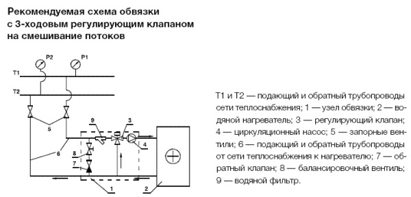 Водяной нагреватель Shuft WHC 200x200-3