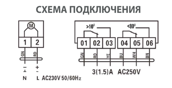 Электроприводы с возвратной пружиной RIVOD RDA05S220S
