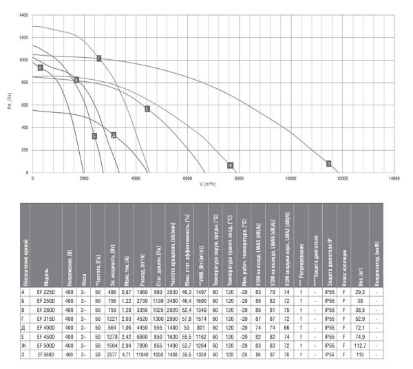 Вентилятор вытяжной кухонный Shuft EF 500D