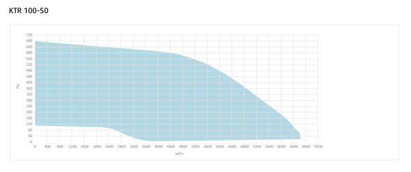 Канальный прямоугольный вентилятор Sysimple KTR 100-50