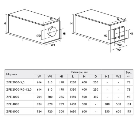 Приточная установка Zilon ZPE 2000-12,0 L3