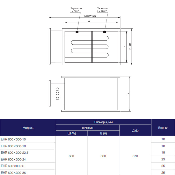 Электрический нагреватель Shuft EHR 600x300-15