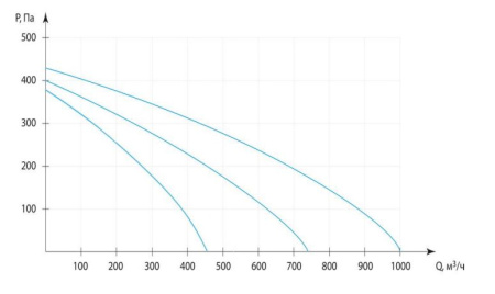 Приточная установка Ventmachine Colibri 1000 AC Z3