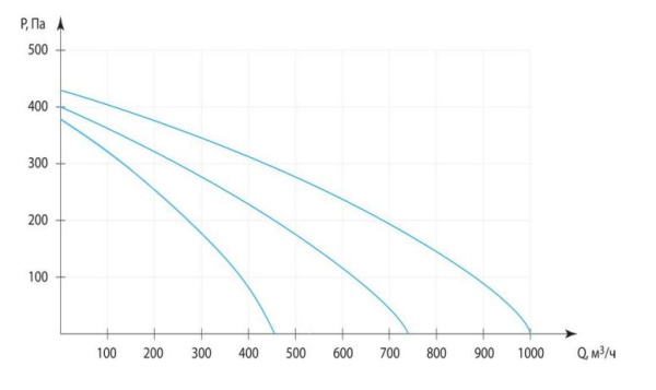 Приточная установка Ventmachine Colibri 1000 AC Z3