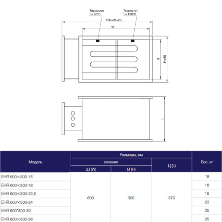 Электрический нагреватель Shuft EHR 600x300-22,5