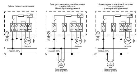 Регулятор скорости SHUFT STY-2,5