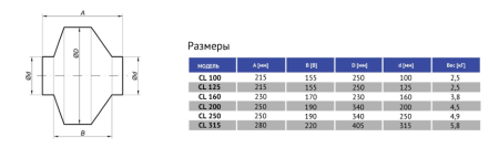 Круглый канальный вентилятор SUPERVENT CL 100