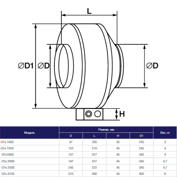 Канальный вентилятор Shuft CFs 315S