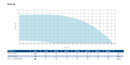 Вентилятор вытяжной кухонный Sysimple TKTH 45