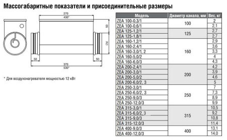 Электрический нагреватель Zilon ZEA 315-6/2