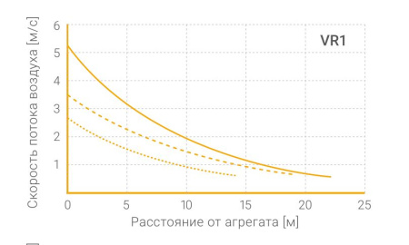 Водяной тепловентилятор ВОЛКАНО РУ1 EC