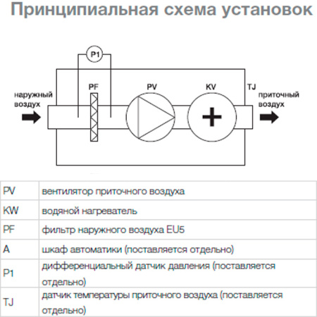 Приточная установка Shuft CAU 6000/3-W VIM