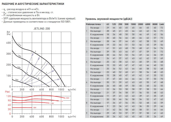 Канальный вентилятор Soler&Palau JETLINE-200