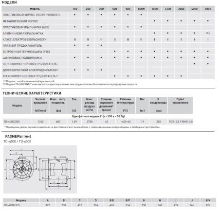 Вытяжной канальный вентилятор Soler&Palau TD4000/355