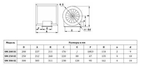 Канальный вентилятор SUPERVENT SM 250 EC