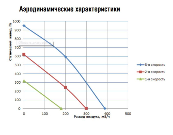 Приточно-вытяжная установка Shuft NOVA-600 EC