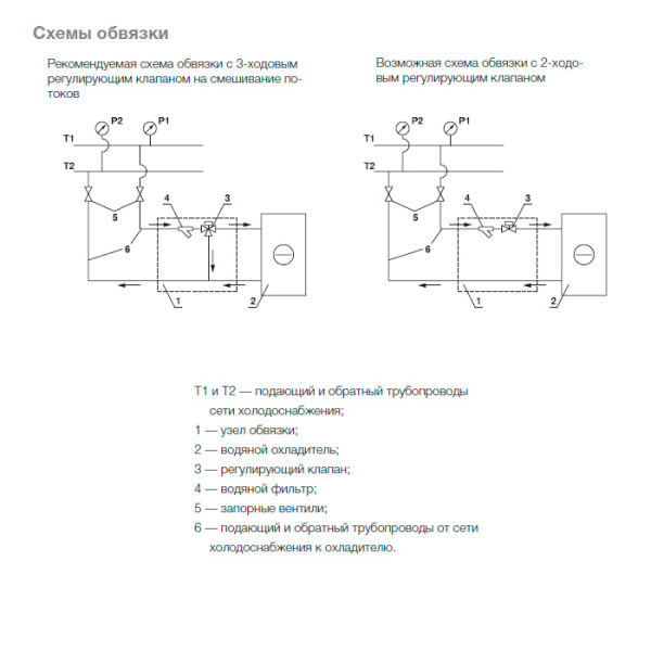 Фреоновый охладитель аэроблок Shuft WHR-R 700×400/3