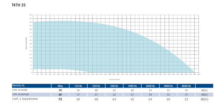 Вентилятор вытяжной кухонный Sysimple TKTH 35