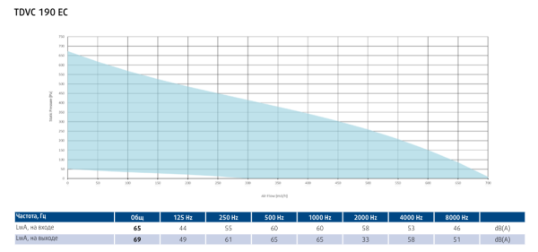 Крышный вентилятор Sysimple TDVC 190 EC