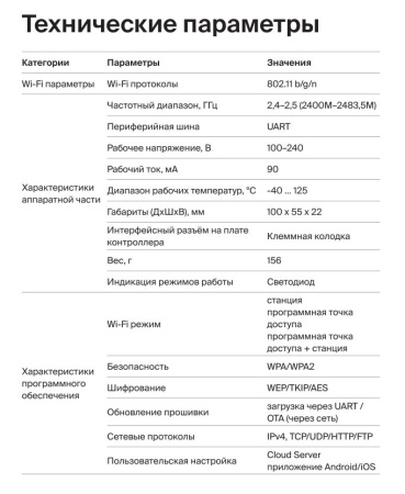 Wi-Fi модуль для полупромышленных систем Daichi DW12-BL