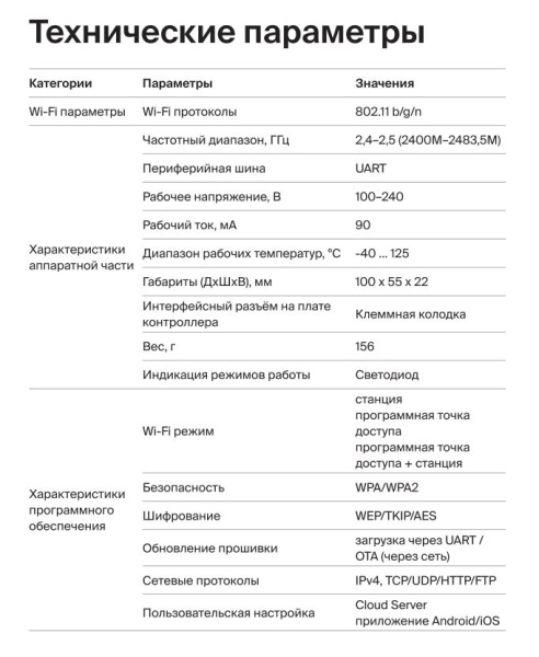 Wi-Fi модуль для полупромышленных систем Daichi DW12-BL