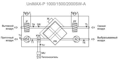 Приточно-вытяжная установка Shuft UniMAX-P 2000 SW EC