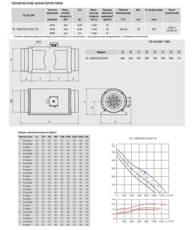 Вытяжной канальный вентилятор Soler&Palau TD1300/250 SILENT 3V