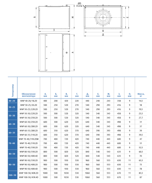 Канальный прямоугольный вентилятор KORF WNP 70-40/31R-2DM