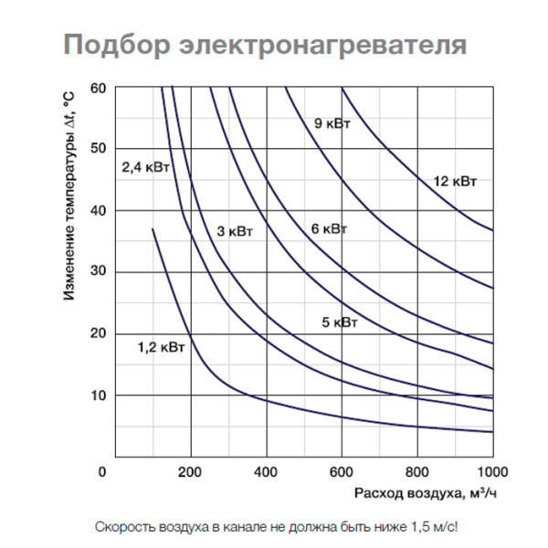 Приточная установка Shuft ECO 250/1-3,0/ 1-A