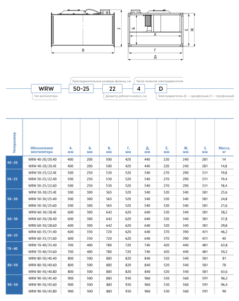 Канальный прямоугольный вентилятор KORF WRW 50-30/25-4D