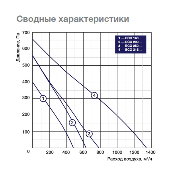 Приточная установка Shuft ECO 250/1-6,0/ 2-A