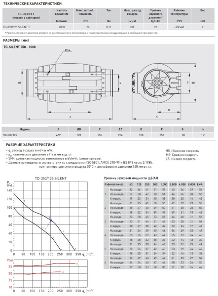 Вытяжной канальный вентилятор Soler&Palau TD350/125 SILENT T