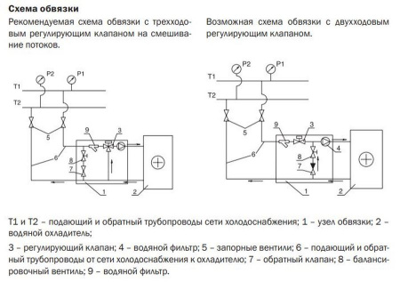 Водяной охладитель Zilon ZWS-W 1000*500/3