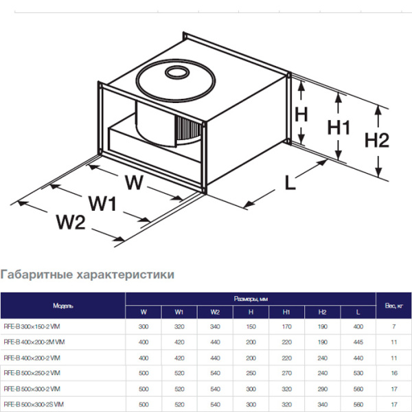 Канальный прямоугольный вентилятор Shuft RFE-В 400×200-2 VIM
