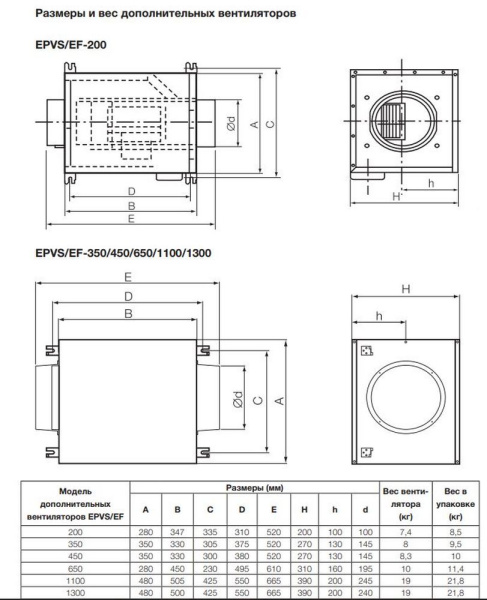 Приточно-вытяжная установка Electrolux EPVS-350