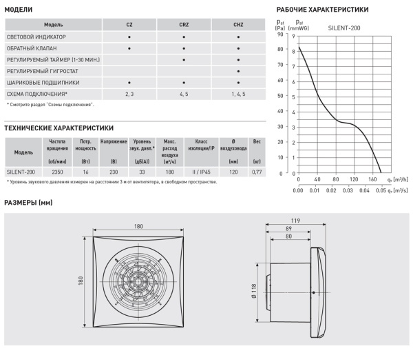Вентилятор вытяжной Soler&Palau Silent-200 CRZ Silver (с таймером)