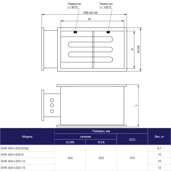 Электрический нагреватель Shuft EHR 400x200-6/2ф