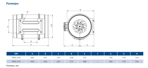 Круглый канальный вентилятор Sysimple TPRO 250