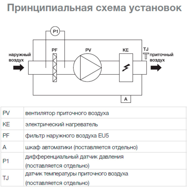 Приточная установка Shuft CAU 3000/1-15,0/3 VIM