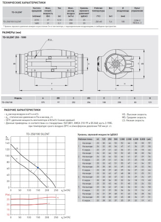 Вытяжной канальный вентилятор Soler&Palau TD250/100 SILENT