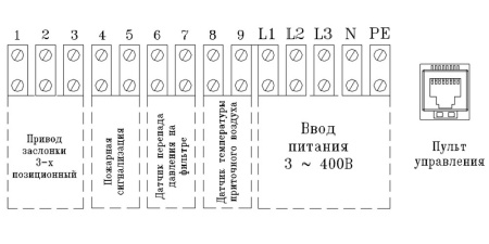 Приточная установка Shuft ECO-SLIM 1100-6,0/2-А