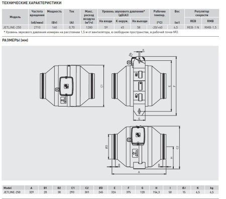 Канальный вентилятор Soler&Palau JETLINE-250