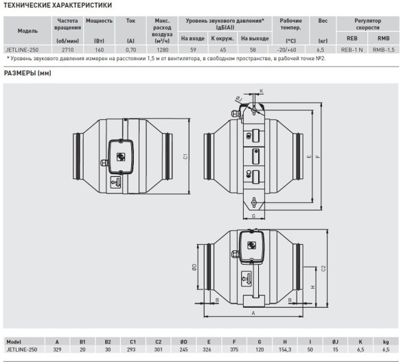 Канальный вентилятор Soler&Palau JETLINE-250