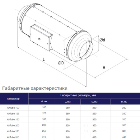 Приточная установка Shuft AirTube 160